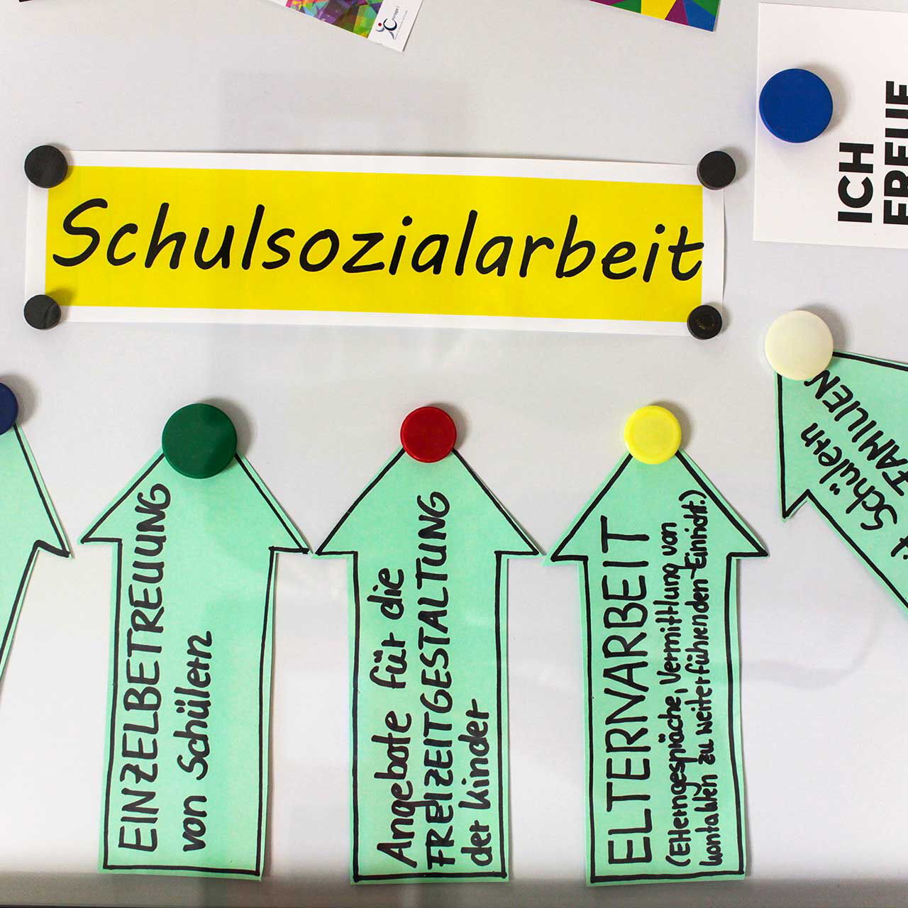 Auf einem Whiteboard sind die unterschiedlichen Unterstützungsangebote (Beratung, Einzelbetreuung, Freizeitgestaltung, Elternarbeit) der Schulsozialarbeit dargestellt.